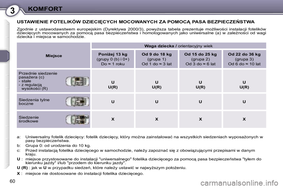 Peugeot 407 2006  Instrukcja Obsługi (in Polish) �3�K�O�M�F�O�R�T
�6�0
�U�S�T�A�W�I�E�N�I�E� �F�O�T�E�L�I�K�Ó�W� �D�Z�I�E�C�I&�C�Y�C�H� �M�O�C�O�W�A�N�Y�C�H� �Z�A� �P�O�M�O�C� �P�A�S�A� �B�E�Z�P�I�E�C�Z�E0�S�T�W�A
�Z�g�o�d�n�i�e�  �z�  �u�s�t�a