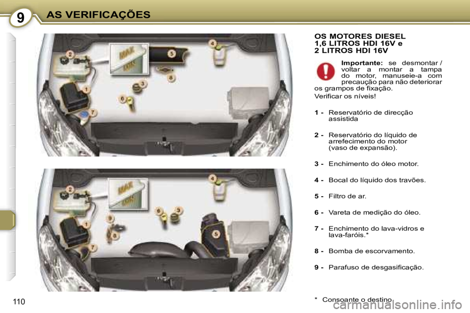 Peugeot 407 2006  Manual do proprietário (in Portuguese) �9�A�S� �V�E�R�I�F�I�C�A�Ç�Õ�E�S
�1�1�0
�O�S� �M�O�T�O�R�E�S� �D�I�E�S�E�L�  
�1�,�6� �L�I�T�R�O�S� �H�D�I� �1�6�V� �e� 
�2� �L�I�T�R�O�S� �H�D�I� �1�6�V
�*�  �C�o�n�s�o�a�n�t�e� �o� �d�e�s�t�i�n�o�