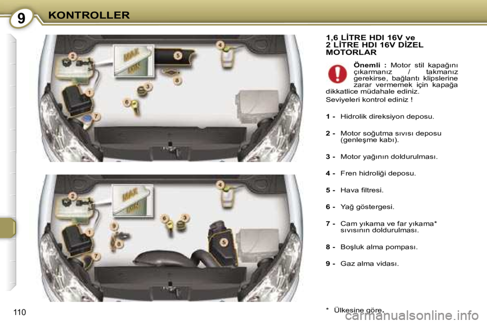 Peugeot 407 2006  Kullanım Kılavuzu (in Turkish) �9�K�O�N�T�R�O�L�L�E�R
�1�1�0
�1�,�6� �L�İ�T�R�E� �H�D�I� �1�6�V� �v�e�  
�2� �L�İ�T�R�E� �H�D�I� �1�6�V� �D�İ�Z�E�L� 
�M�O�T�O�R�L�A�R
�*�  �Ü�l�k�e�s�i�n�e� �g�ö�r�e�.
�Ö�n�e�m�l�i�  �:� �M�o�