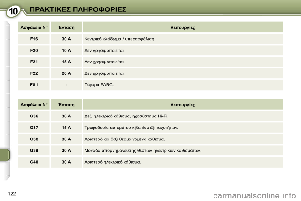 Peugeot 407 2006  Εγχειρίδιο χρήσης (in Greek)  1 0