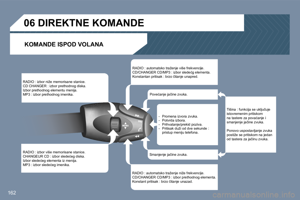 Peugeot 407 2006  Упутство за употребу (in Serbian) �1�6�2
�R�A�D�I�O� �:� �i�z�b�o�r� �n�i�ž�e� �m�e�m�o�r�i�s�a�n�e� �s�t�a�n�i�c�e�.� � �  
�C�D� �C�H�A�N�G�E�R� �:� �i�z�b�o�r� �p�r�e�t�h�o�d�n�o�g� �d�i�s�k�a�.� � � 
�I�z�b�o�r� �p�r�e�t�h�o�d�n�
