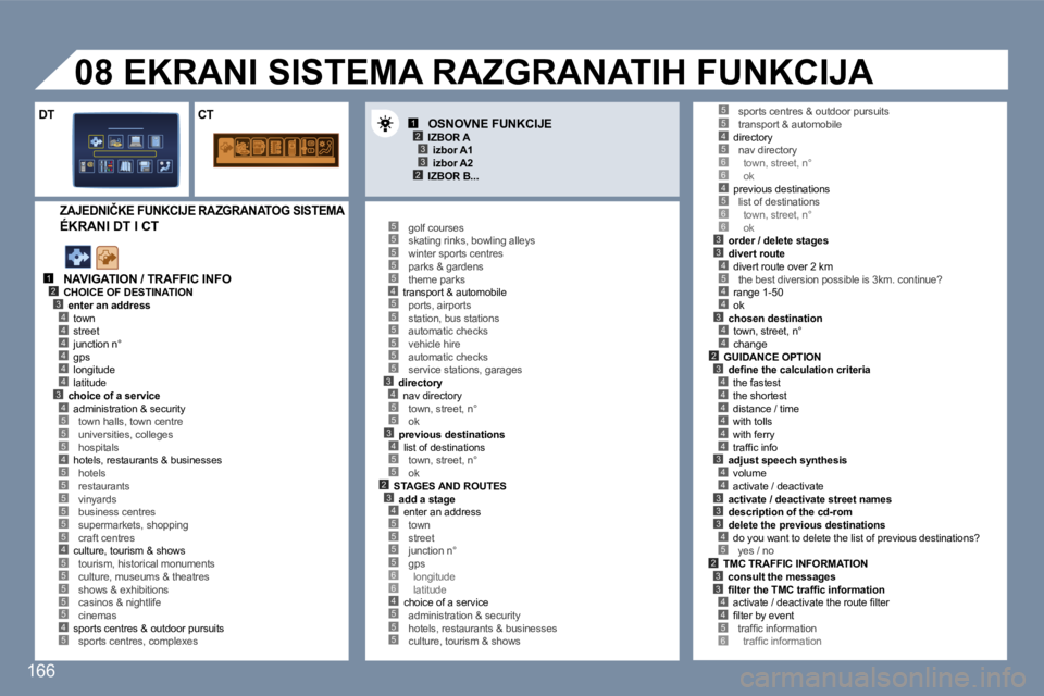Peugeot 407 2006  Упутство за употребу (in Serbian) �1�2�3�4
�5
�4�4�4�4�4�3�4
�5�5�4�5
�5�5�5�5�5
�4�5�5�5�5�5�4�5
�1�2�3
�2�3
�5�5�5�5�5�4�5�5�5�5�5�5�3�4�5�5�3�4�5�5�2�3�4�5�5�5�5�6�6�4�5�5�5
�4�5�6�6�4�5�6�6�3�3�4�5
�4�4
�3�4�4�2
�5�5
�3�4�4�4�4�4�