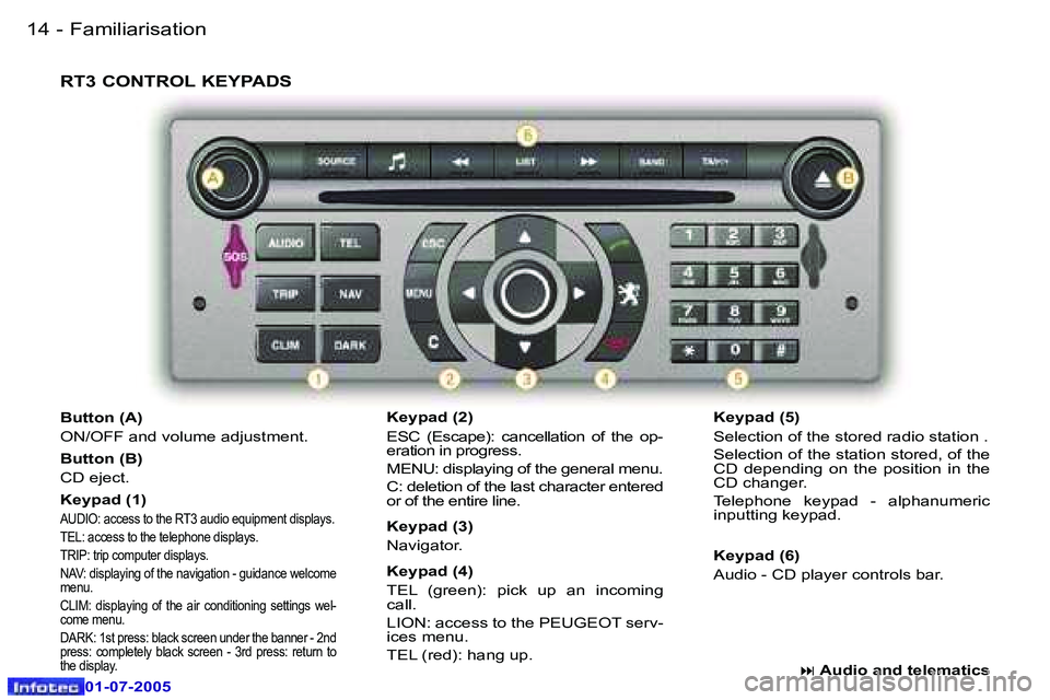 Peugeot 407 2005.5  Owners Manual �1�4 �-
�0�1�-�0�7�-�2�0�0�5
�1�5
�-
�0�1�-�0�7�-�2�0�0�5
�R�T�3� �C�O�N�T�R�O�L� �K�E�Y�P�A�D�S
�K�e�y�p�a�d� �(�2�) 
�E�S�C�  �(�E�s�c�a�p�e�)�:�  �c�a�n�c�e�l�l�a�t�i�o�n�  �o�f�  �t�h�e�  �o�p�- 
