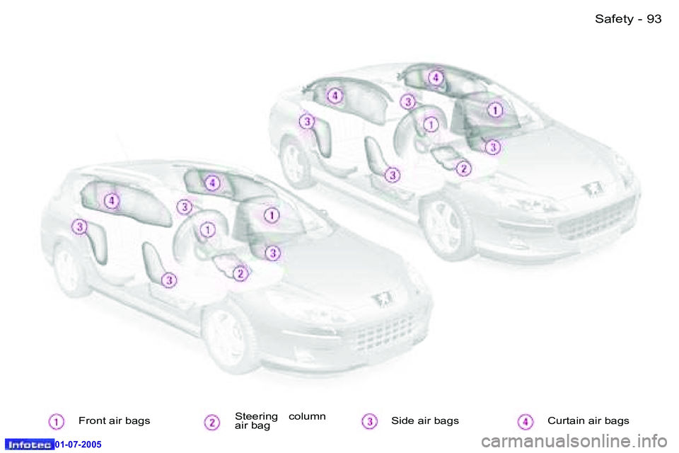Peugeot 407 2005.5  Owners Manual �S�a�f�e�t�y�9�2 �-
�0�1�-�0�7�-�2�0�0�5
�9�3�S�a�f�e�t�y�-
�0�1�-�0�7�-�2�0�0�5
�F�r�o�n�t� �a�i�r� �b�a�g�s�S�t�e�e�r�i�n�g�  �c�o�l�u�m�n�  
�a�i�r� �b�a�g �S�i�d�e� �a�i�r� �b�a�g�s �C�u�r�t�a�i�n