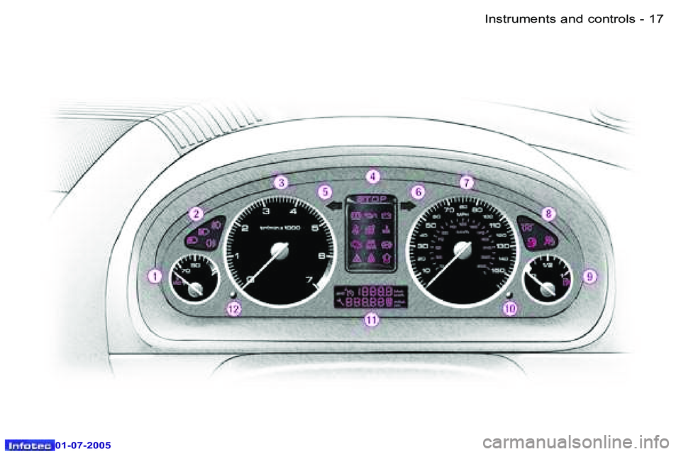 Peugeot 407 2005.5  Owners Manual �I�n�s�t�r�u�m�e�n�t�s� �a�n�d� �c�o�n�t�r�o�l�s�1�6 �-
�0�1�-�0�7�-�2�0�0�5
�1�7�I�n�s�t�r�u�m�e�n�t�s� �a�n�d� �c�o�n�t�r�o�l�s�-
�0�1�-�0�7�-�2�0�0�5  