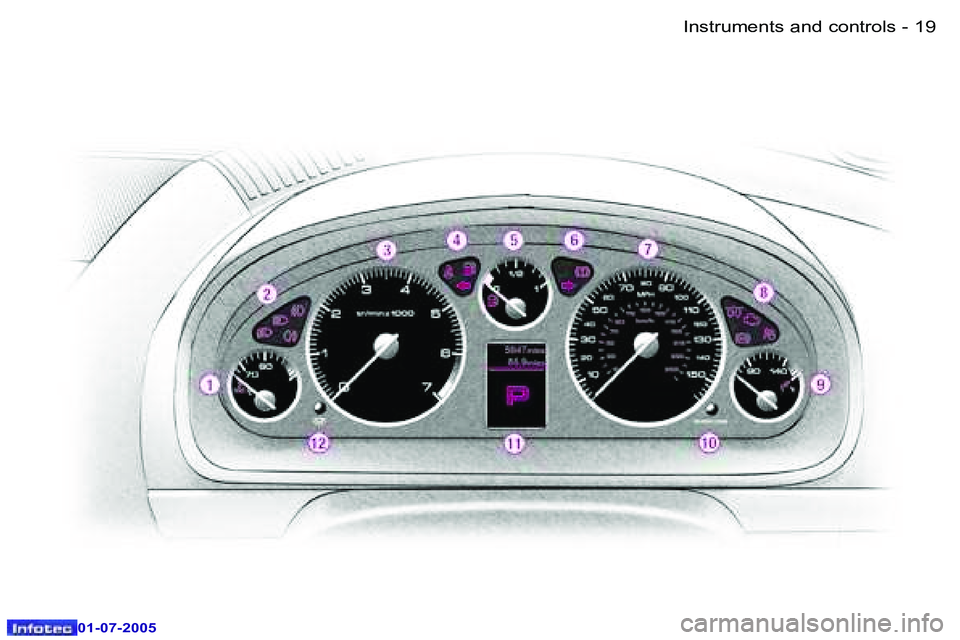 Peugeot 407 2005.5  Owners Manual �I�n�s�t�r�u�m�e�n�t�s� �a�n�d� �c�o�n�t�r�o�l�s�1�8 �-
�0�1�-�0�7�-�2�0�0�5
�1�9�I�n�s�t�r�u�m�e�n�t�s� �a�n�d� �c�o�n�t�r�o�l�s�-
�0�1�-�0�7�-�2�0�0�5  