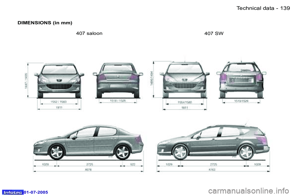Peugeot 407 2005.5  Owners Manual �1�3�8 �-
�0�1�-�0�7�-�2�0�0�5
�1�3�9
�-
�0�1�-�0�7�-�2�0�0�5
�D�I�M�E�N�S�I�O�N�S� �(�i�n� �m�m�)
�4�0�7� �s�a�l�o�o�n
�4�0�7� �S�W�T�e�c�h�n�i�c�a�l� �d�a�t�a  