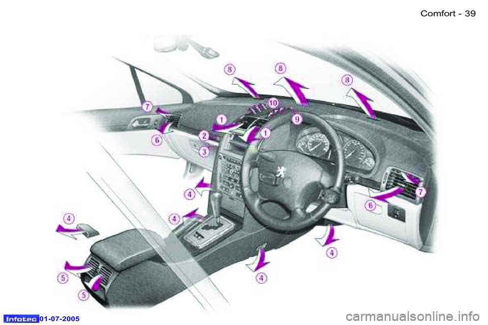 Peugeot 407 2005.5  Owners Manual �C�o�m�f�o�r�t�3�8 �-
�0�1�-�0�7�-�2�0�0�5
�3�9�C�o�m�f�o�r�t�-
�0�1�-�0�7�-�2�0�0�5  