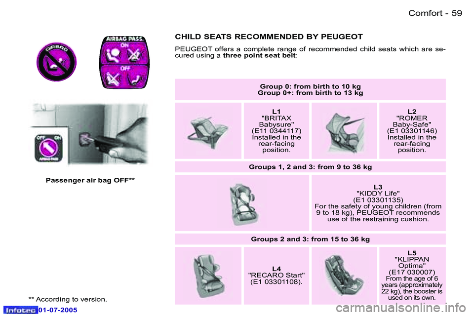 Peugeot 407 2005.5  Owners Manual �C�o�m�f�o�r�t�5�8 �-
�0�1�-�0�7�-�2�0�0�5
�5�9�C�o�m�f�o�r�t�-
�0�1�-�0�7�-�2�0�0�5
�G�r�o�u�p� �0�:� �f�r�o�m� �b�i�r�t�h� �t�o� �1�0� �k�g
�G�r�o�u�p� �0�+�:� �f�r�o�m� �b�i�r�t�h� �t�o� �1�3� �k�g