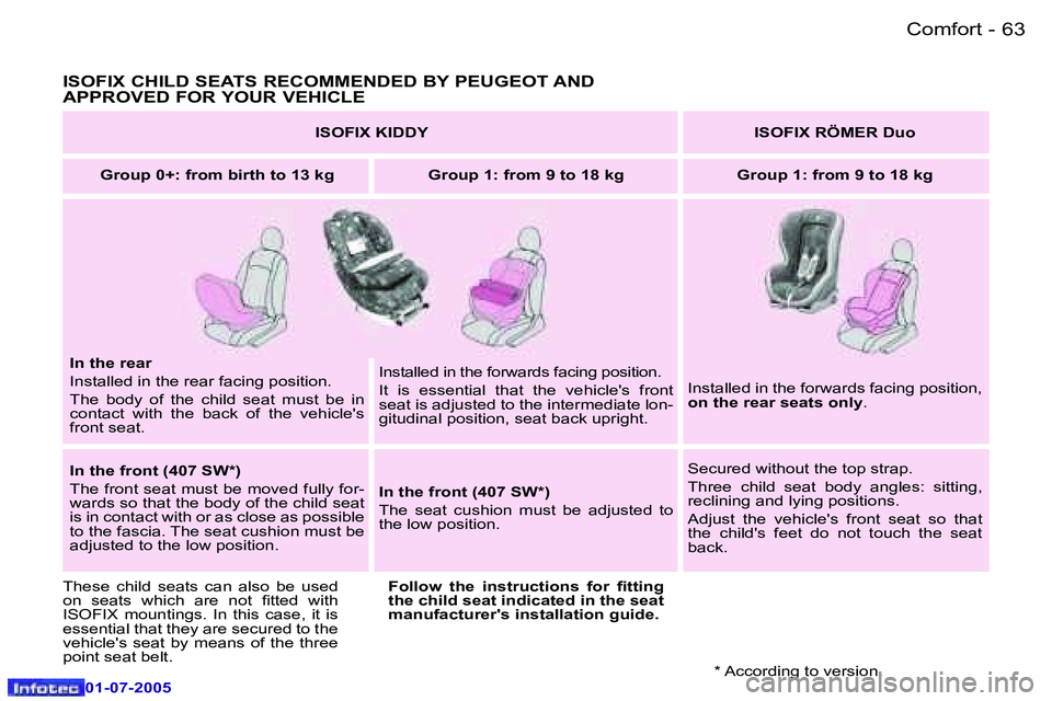 Peugeot 407 2005.5  Owners Manual �C�o�m�f�o�r�t�6�2 �-
�0�1�-�0�7�-�2�0�0�5
�6�3�C�o�m�f�o�r�t�-
�0�1�-�0�7�-�2�0�0�5
�I�S�O�F�I�X� �C�H�I�L�D� �S�E�A�T�S� �R�E�C�O�M�M�E�N�D�E�D� �B�Y� �P�E�U�G�E�O�T� �A�N�D�  
�A�P�P�R�O�V�E�D� �F�