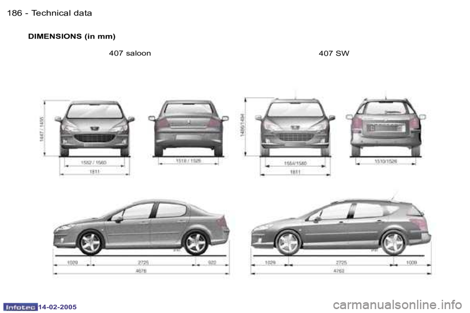 Peugeot 407 2005  Owners Manual �1�8�6 �-
�1�4�-�0�2�-�2�0�0�5
�1�8�7
�-
�1�4�-�0�2�-�2�0�0�5
�D�I�M�E�N�S�I�O�N�S� �(�i�n� �m�m�)
�4�0�7� �s�a�l�o�o�n
�4�0�7� �S�W
�T�e�c�h�n�i�c�a�l� �d�a�t�a  