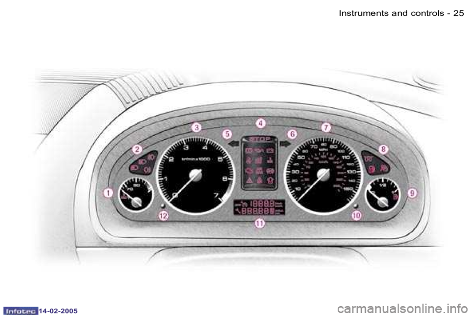 Peugeot 407 2005  Owners Manual �2�4 �-
�1�4�-�0�2�-�2�0�0�5
�2�5
�-
�1�4�-�0�2�-�2�0�0�5
�I�n�s�t�r�u�m�e�n�t�s� �a�n�d� �c�o�n�t�r�o�l�s  