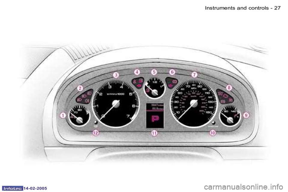 Peugeot 407 2005  Owners Manual �2�6 �-
�1�4�-�0�2�-�2�0�0�5
�2�7
�-
�1�4�-�0�2�-�2�0�0�5
�I�n�s�t�r�u�m�e�n�t�s� �a�n�d� �c�o�n�t�r�o�l�s  