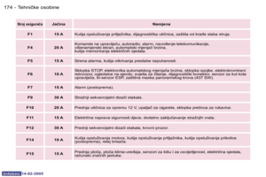 Page 191