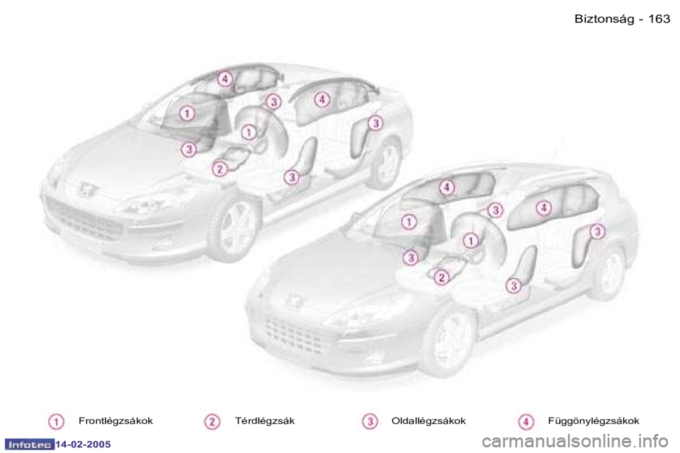 Peugeot 407 2005  Kezelési útmutató (in Hungarian) �A� �4�0�7� �S�W� �k�é�n�y�e�l�m�i� �b�e�r�e�n�d�e�z�é�s�e�i�1�6�2 �-�1�6�3
�B�i�z�t�o�n�s�á�g
�-
�F�r�o�n�t�l�é�g�z�s�á�k�o�k �T�é�r�d�l�é�g�z�s�á�k �O�l�d�a�l�l�é�g�z�s�á�k�o�k �F�ü�g�g�