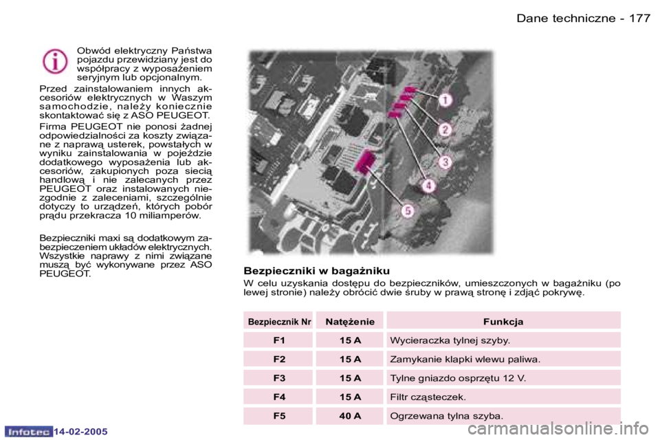 Peugeot 407 2005  Instrukcja Obsługi (in Polish) �D�a�n�e� �t�e�c�h�n�i�c�z�n�e�1�7�6 �-
�1�4�-�0�2�-�2�0�0�5
�1�7�7�D�a�n�e� �t�e�c�h�n�i�c�z�n�e�-
�1�4�-�0�2�-�2�0�0�5
�B�e�z�p�i�e�c�z�n�i�k�i� �w� �b�a�g�aG�n�i�k�u
�W�  �c�e�l�u�  �u�z�y�s�k�a�n