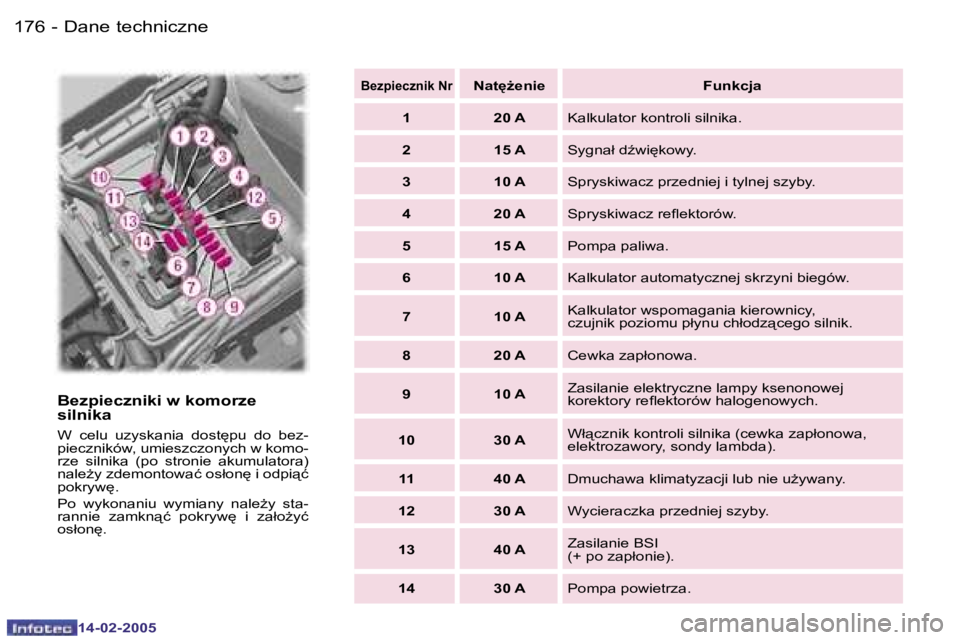 Peugeot 407 2005  Instrukcja Obsługi (in Polish) �D�a�n�e� �t�e�c�h�n�i�c�z�n�e�1�7�6 �-
�1�4�-�0�2�-�2�0�0�5
�1�7�7�D�a�n�e� �t�e�c�h�n�i�c�z�n�e�-
�1�4�-�0�2�-�2�0�0�5
�B�e�z�p�i�e�c�z�n�i�k�i� �w� �k�o�m�o�r�z�e�  
�s�i�l�n�i�k�a� 
�W�  �c�e�l�u�