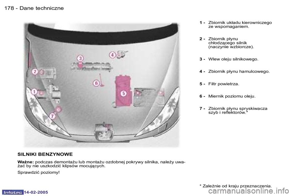 Peugeot 407 2005  Instrukcja Obsługi (in Polish) �D�a�n�e� �t�e�c�h�n�i�c�z�n�e�1�7�8 �-
�1�4�-�0�2�-�2�0�0�5
�1�7�9�D�a�n�e� �t�e�c�h�n�i�c�z�n�e�-
�1�4�-�0�2�-�2�0�0�5
�1� �-� �Z�b�i�o�r�n�i�k� �u�k�ł�a�d�u� �k�i�e�r�o�w�n�i�c�z�e�g�o�  
�z�e� �w