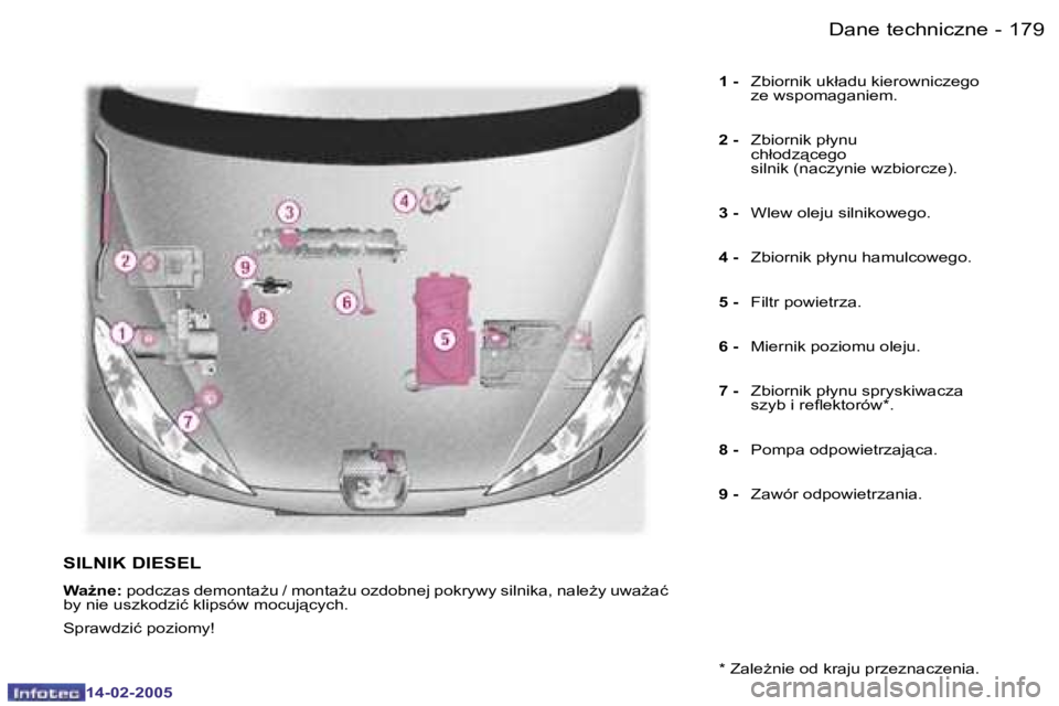 Peugeot 407 2005  Instrukcja Obsługi (in Polish) �D�a�n�e� �t�e�c�h�n�i�c�z�n�e�1�7�8 �-
�1�4�-�0�2�-�2�0�0�5
�1�7�9�D�a�n�e� �t�e�c�h�n�i�c�z�n�e�-
�1�4�-�0�2�-�2�0�0�5
�1� �-� �Z�b�i�o�r�n�i�k� �u�k�ł�a�d�u� �k�i�e�r�o�w�n�i�c�z�e�g�o�  
�z�e� �w