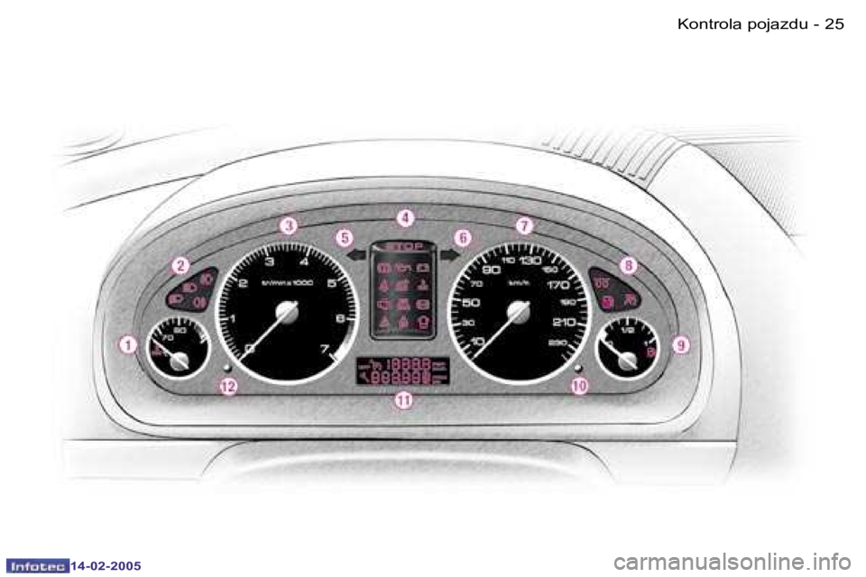 Peugeot 407 2005  Instrukcja Obsługi (in Polish) �2�4 �-
�1�4�-�0�2�-�2�0�0�5
�2�5
�-
�1�4�-�0�2�-�2�0�0�5
�K�o�n�t�r�o�l�a� �p�o�j�a�z�d�u  