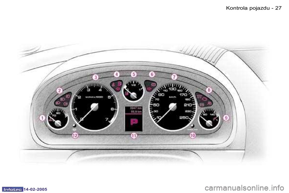 Peugeot 407 2005  Instrukcja Obsługi (in Polish) �2�6 �-
�1�4�-�0�2�-�2�0�0�5
�2�7
�-
�1�4�-�0�2�-�2�0�0�5
�K�o�n�t�r�o�l�a� �p�o�j�a�z�d�u  
