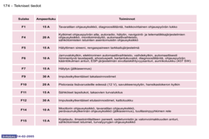 Page 191
