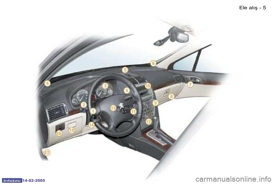 Peugeot 407 2005  Kullanım Kılavuzu (in Turkish) �4 �-
�1�4�-�0�2�-�2�0�0�5
�5�E�l�e� �a�l�ı�ş�-
�1�4�-�0�2�-�2�0�0�5  