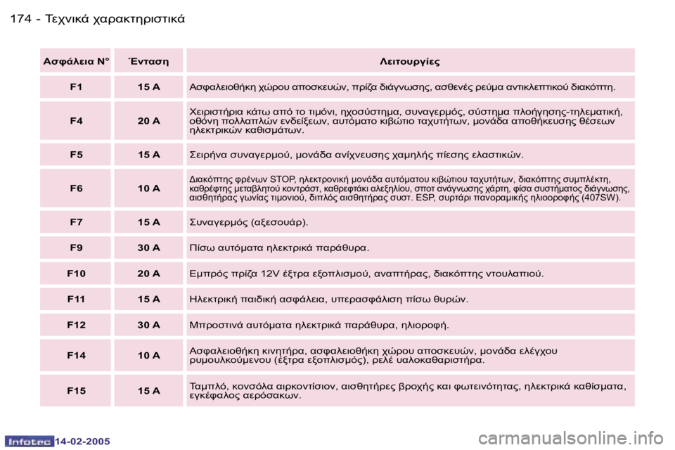Peugeot 407 2005  Εγχειρίδιο χρήσης (in Greek) �1�7�4 �-
�1�4�-�0�2�-�2�0�0�5
�1�7�5
�-
�1�4�-�0�2�-�2�0�0�5
