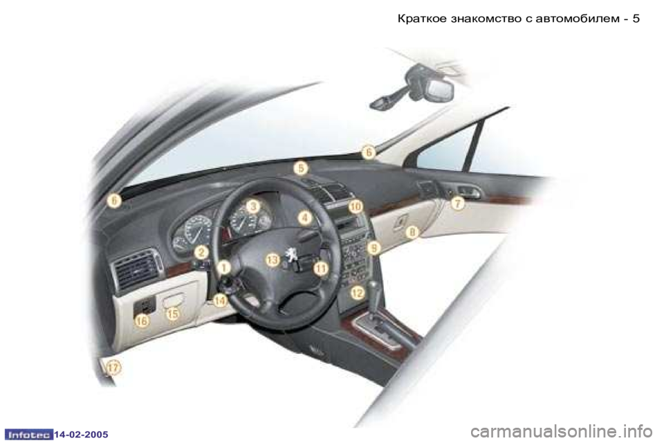 Peugeot 407 2005  Инструкция по эксплуатации (in Russian) �4 �-
�1�4�-�0�2�-�2�0�0�5
�5
�-
�1�4�-�0�2�-�2�0�0�5
ajZldh_� agZdhfkl\h� k� Z\lhfh[be_f  