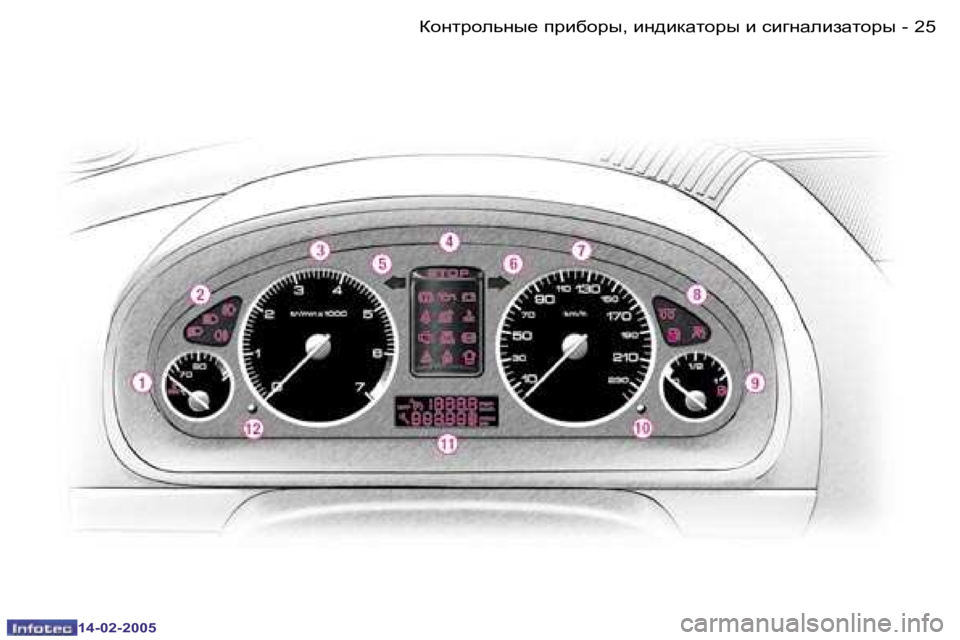 Peugeot 407 2005  Инструкция по эксплуатации (in Russian) �2�4 �-
�1�4�-�0�2�-�2�0�0�5
�2�5
�-
�1�4�-�0�2�-�2�0�0�5
Dhgljhevgu_� ijb[hju�,� bg^bdZlhju� b� kb]gZebaZlhju  