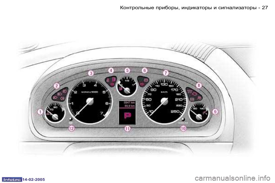 Peugeot 407 2005  Инструкция по эксплуатации (in Russian) �2�6 �-
�1�4�-�0�2�-�2�0�0�5
�2�7
�-
�1�4�-�0�2�-�2�0�0�5
Dhgljhevgu_� ijb[hju�,� bg^bdZlhju� b� kb]gZebaZlhju  