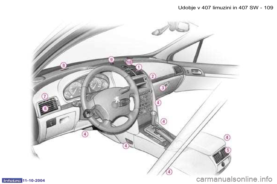 Peugeot 407 2004.5  Priročnik za lastnika (in Slovenian) �1�0�8 �-
�1�1�-�1�0�-�2�0�0�4
�1�0�9
�-
�1�1�-�1�0�-�2�0�0�4
�U�d�o�b�j�e� �v� �4�0�7� �l�i�m�u�z�i�n�i� �i�n� �4�0�7� �S�W  