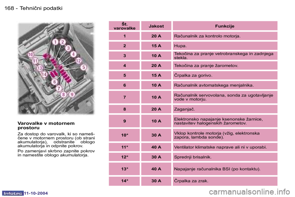 Peugeot 407 2004.5  Priročnik za lastnika (in Slovenian) �1�6�8 �-
�1�1�-�1�0�-�2�0�0�4
�1�6�9
�-
�1�1�-�1�0�-�2�0�0�4
�V�a�r�o�v�a�l�k�e� �v� �m�o�t�o�r�n�e�m�  
�p�r�o�s�t�o�r�u
�Z�a� �d�o�s�t�o�p� �d�o� �v�a�r�o�v�a�l�k�,� �k�i� �s�o� �n�a�m�e�š�- 
�č�