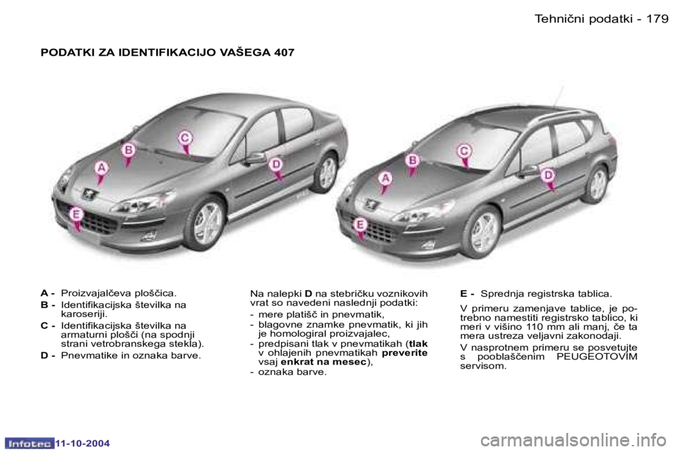 Peugeot 407 2004.5  Priročnik za lastnika (in Slovenian) �1�7�8 �-
�1�1�-�1�0�-�2�0�0�4
�1�7�9
�-
�1�1�-�1�0�-�2�0�0�4
�A� �-� 
�P�r�o�i�z�v�a�j�a�l�č�e�v�a� �p�l�o�š�č�i�c�a�.
�B� �- �  �I�d�e�n�t�i�i�k�a�c�i�j�s�k�a� �š�t�e�v�i�l�k�a� �n�a� 
�k�a�r�o�
