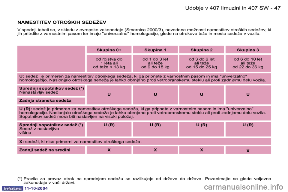 Peugeot 407 2004.5  Priročnik za lastnika (in Slovenian) �4�6 �-
�1�1�-�1�0�-�2�0�0�4
�4�7
�-
�1�1�-�1�0�-�2�0�0�4
�U�d�o�b�j�e� �v� �4�0�7� �l�i�m�u�z�i�n�i� �i�n� �4�0�7� �S�W
�(�*�)� �P�r�a�v�i�l�a�  �z�a�  �p�r�e�v�o�z�  �o�t�r�o�k�  �n�a�  �s�p�r�e�d�n