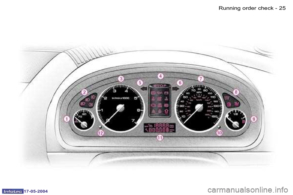 Peugeot 407 2004  Owners Manual �2�4 �-
�1�7�-�0�5�-�2�0�0�4
�2�5
�-
�1�7�-�0�5�-�2�0�0�4
�R�u�n�n�i�n�g� �o�r�d�e�r� �c�h�e�c�k  