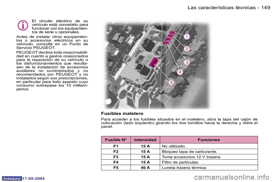 Peugeot 407 2004  Manual del propietario (in Spanish) �1�4�8 �-
�1�7�-�0�5�-�2�0�0�4
�1�4�9
�-
�1�7�-�0�5�-�2�0�0�4
�L�a�s� �c�a�r�a�c�t�e�r�í�s�t�i�c�a�s� �t�é�c�n�i�c�a�s
�F�u�s�i�b�l�e�s� �m�a�l�e�t�e�r�o
�P�a�r�a�  �a�c�c�e�d�e�r�  �a�  �l�o�s�  �f