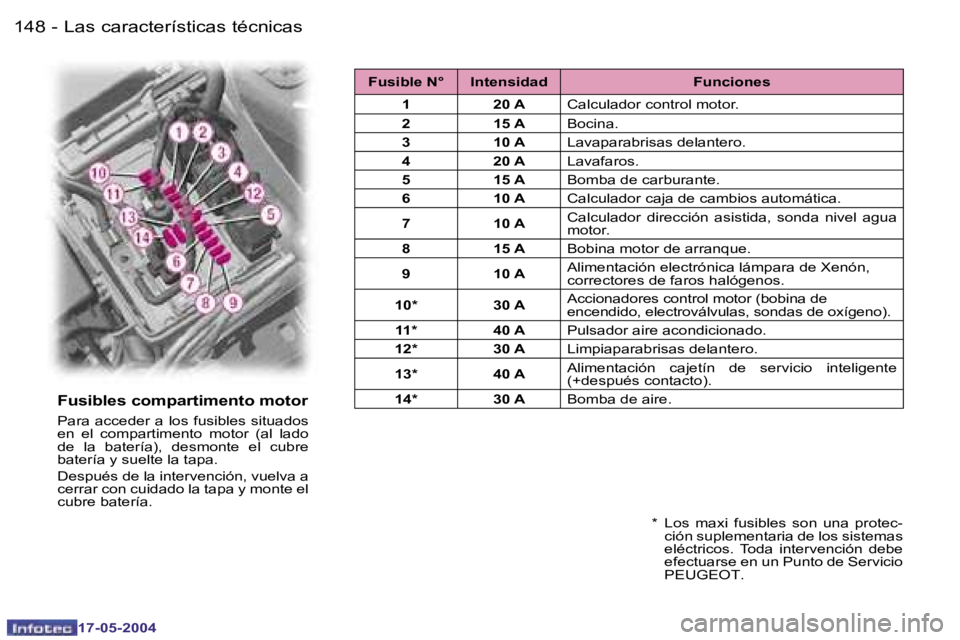 Peugeot 407 2004  Manual del propietario (in Spanish) �1�4�8 �-
�1�7�-�0�5�-�2�0�0�4
�1�4�9
�-
�1�7�-�0�5�-�2�0�0�4
�L�a�s� �c�a�r�a�c�t�e�r�í�s�t�i�c�a�s� �t�é�c�n�i�c�a�s
�F�u�s�i�b�l�e�s� �c�o�m�p�a�r�t�i�m�e�n�t�o� �m�o�t�o�r
�P�a�r�a� �a�c�c�e�d�e