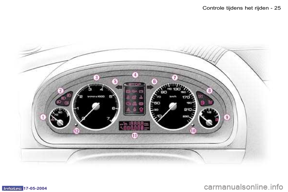 Peugeot 407 2004  Handleiding (in Dutch) �2�4 �-
�1�7�-�0�5�-�2�0�0�4
�2�5
�-
�1�7�-�0�5�-�2�0�0�4
�C�o�n�t�r�o�l�e� �t�i�j�d�e�n�s� �h�e�t� �r�i�j�d�e�n  