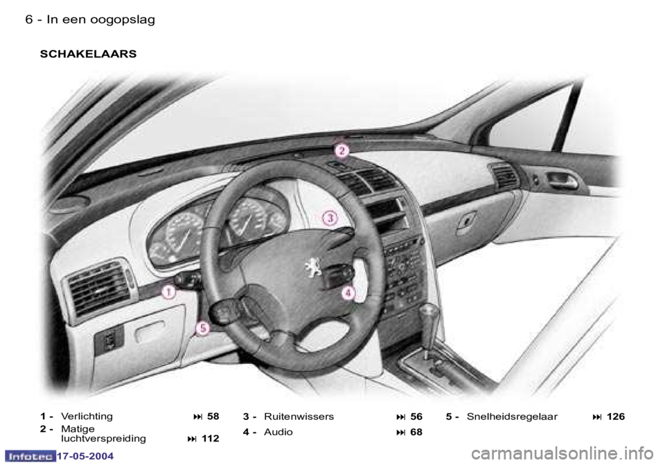 Peugeot 407 2004  Handleiding (in Dutch) �6 �-
�1�7�-�0�5�-�2�0�0�4
�7
�-
�1�7�-�0�5�-�2�0�0�4
�1� �-�  �V�e�r�l�i�c�h�t�i�n�g�  �:� �5�8
�2� �-�  �M�a�t�i�g�e� 
�  �l�u�c�h�t�v�e�r�s�p�r�e�i�d�i�n�g�  �:
� �1�1�2�3� �-� 
�R�u�i�t�e�n�w�i�s�