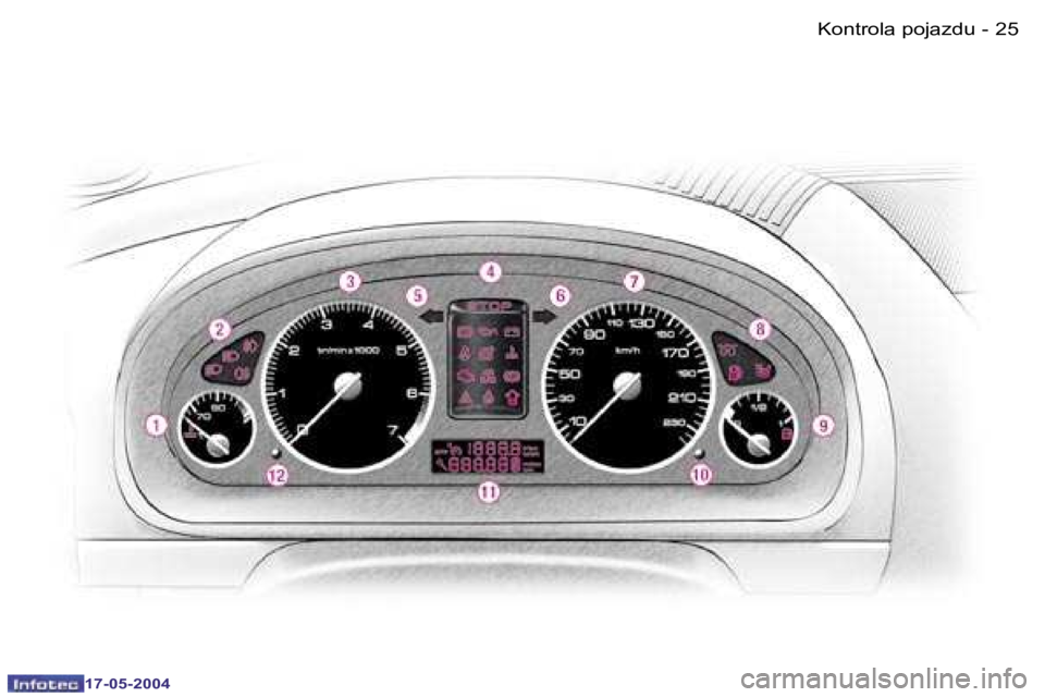 Peugeot 407 2004  Instrukcja Obsługi (in Polish) �2�4 �-
�1�7�-�0�5�-�2�0�0�4
�2�5
�-
�1�7�-�0�5�-�2�0�0�4
�K�o�n�t�r�o�l�a� �p�o�j�a�z�d�u  