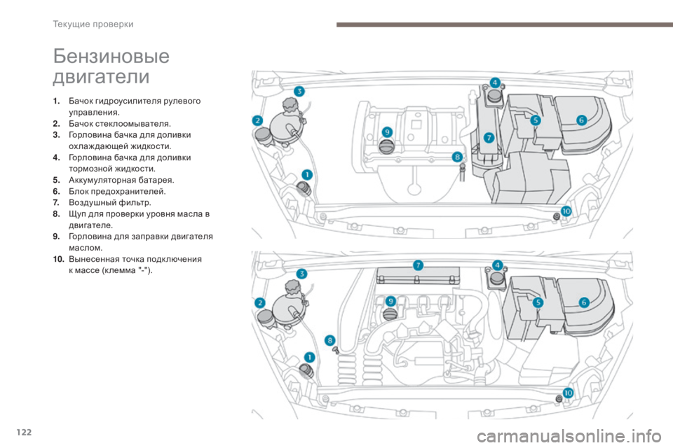 Peugeot 408 2017  Инструкция по эксплуатации (in Russian) 122
Бензиновые 
двигатели
1. Бачок гидроусилителя рулевого управления.
2.
 Ба

чок стеклоомывателя.
3.
 Г

орловина