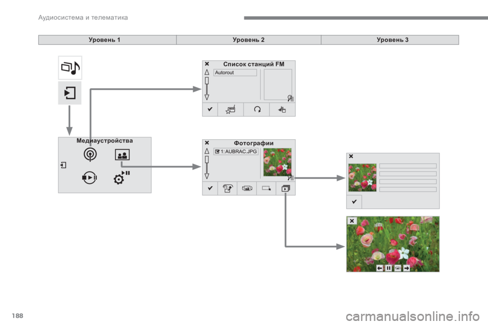 Peugeot 408 2017  Инструкция по эксплуатации (in Russian) 188
Уровень 1Уровень 2Уровень 3
Медиаустройства Фотографии
Список станций FM 
Аудиосистема и телематика  