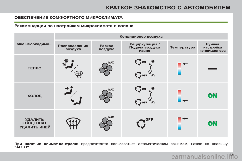Peugeot 408 2012  Инструкция по эксплуатации (in Russian) 13
КРАТКОЕ ЗНАКОМСТВО С АВТОМОБИЛЕМ
 
ОБЕСПЕЧЕНИЕ КОМФОРТНОГО МИКРОКЛИМАТА 
 
 
 
Мне необходимо... 
 
    
 
Кондици