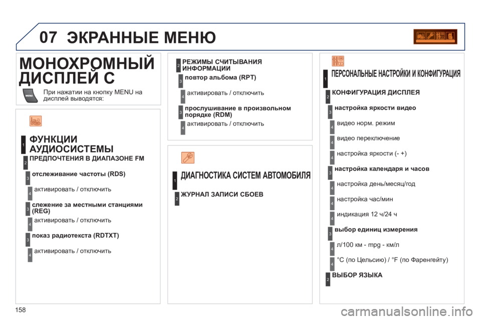 Peugeot 408 2012  Инструкция по эксплуатации (in Russian) 158
07
  МОНОХРОМНЫЙ
ДИСПЛЕЙ C 
 МОНОХРОМО
  ЭКРАННЫЕ МЕНЮ
 
 
ФУНКЦИИ 
АУДИОСИСТЕМЫ 
отслеживание частоты (RDS)
актив