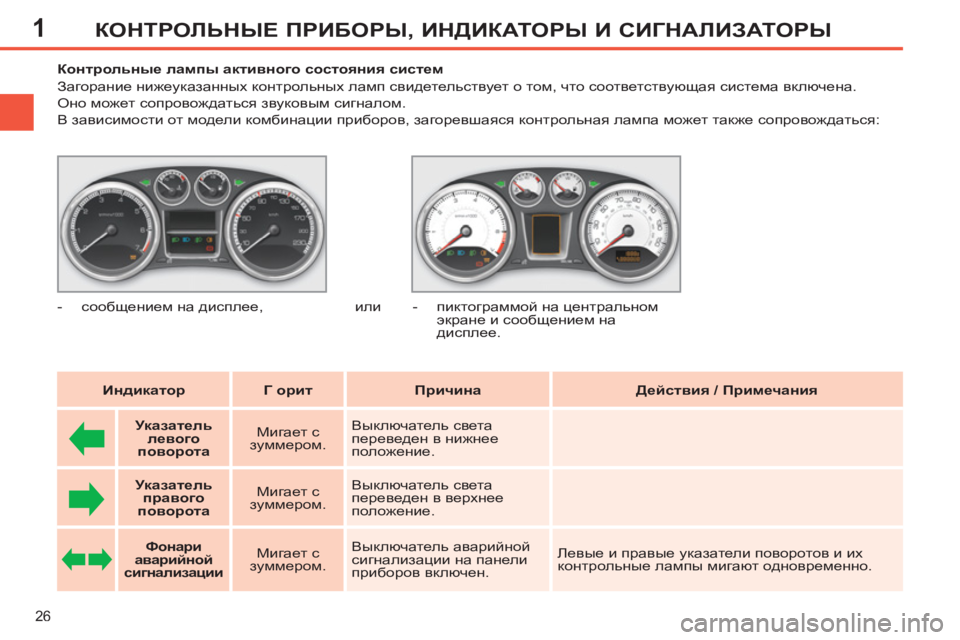Peugeot 408 2012  Инструкция по эксплуатации (in Russian) 1
26
КОНТРОЛЬНЫЕ ПРИБОРЫ, ИНДИКАТОРЫ И СИГНАЛИЗАТОРЫ
 
 
 
 
 
 
 
 
 
Контрольные лампы активного состояния систем 
 