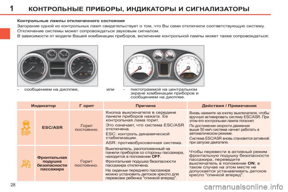 Peugeot 408 2012  Инструкция по эксплуатации (in Russian) 1
28
КОНТРОЛЬНЫЕ ПРИБОРЫ, ИНДИКАТОРЫ И СИГНАЛИЗАТОРЫ
 
 
 
Индикатор 
 
   
 
Г 
  орит 
 
   
 
Причина 
 
   
 
Действия / Пр