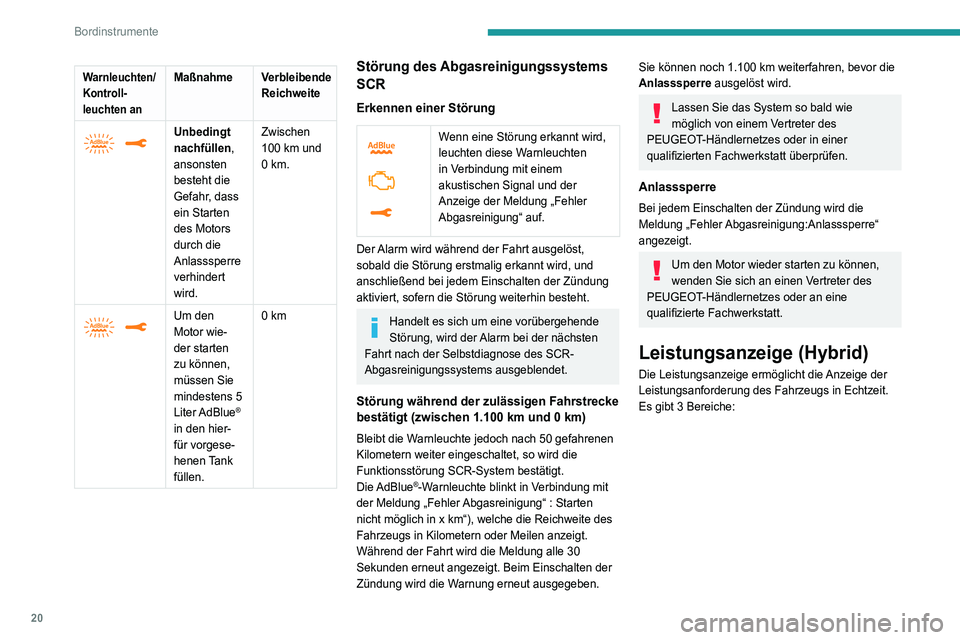 Peugeot 508 2020 Betriebsanleitung (in German) 20
Bordinstrumente
Warnleuchten/
Kontroll-
leuchten anMaßnahme Verbleibende Reichweite
Unbedingt
nachfüllen,
ansonsten
besteht die
Gefahr, dass
ein Starten
des Motors
durch die
Anlassspe Peugeot 508 2020 Betriebsanleitung (in German) 20
Bordinstrumente
Warnleuchten/
Kontroll-
leuchten anMaßnahme Verbleibende Reichweite
Unbedingt
nachfüllen,
ansonsten
besteht die
Gefahr, dass
ein Starten
des Motors
durch die
Anlassspe