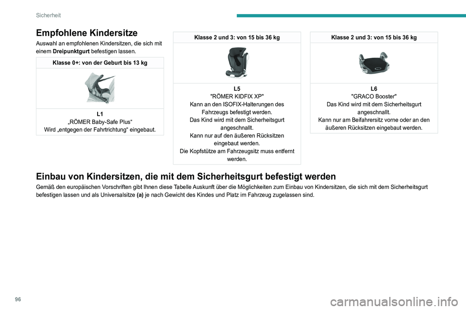 Peugeot 508 2020  Betriebsanleitung (in German) 96
Sicherheit
Empfohlene Kindersitze
Auswahl an empfohlenen Kindersitzen, die sich mit 
einem Dreipunktgurt befestigen lassen.
Klasse 0+: von der Geburt bis 13 kg 
 
L1
„RÖMER Baby-Safe Plus“
Wir