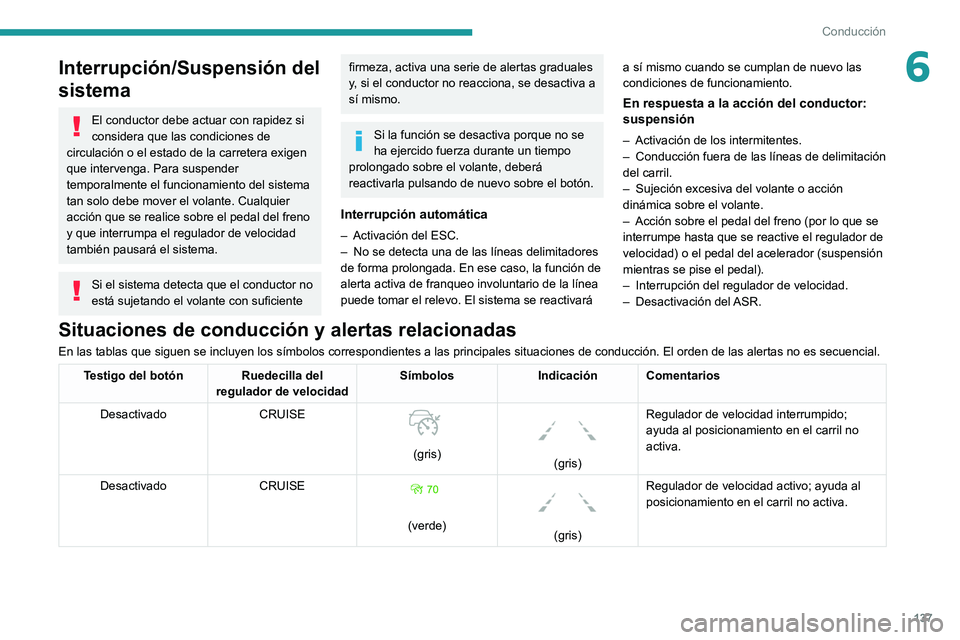 Peugeot 508 2020  Manual del propietario (in Spanish) 137
Conducción
6Interrupción/Suspensión del 
sistema
El conductor debe actuar con rapidez si 
considera que las condiciones de 
circulación o el estado de la carretera exigen 
que intervenga. Para